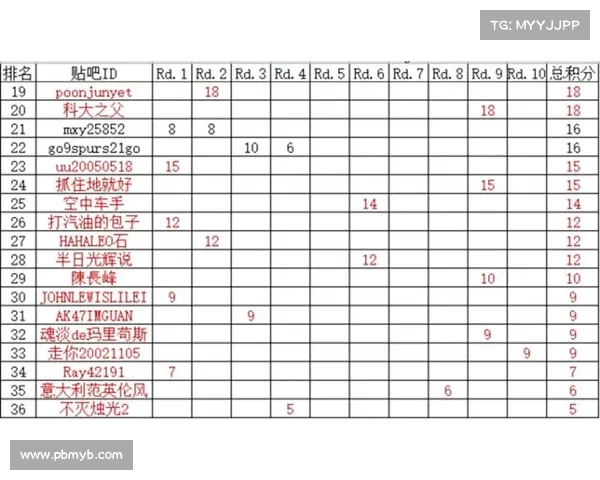 大连队赛季总结,战绩分析与球队调整 大连队赛季总结,战绩分析与球队调整