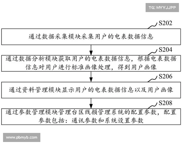 比赛数据分析:谁的表现值得褒奖? 比赛数据分析:谁的表现值得褒奖?
